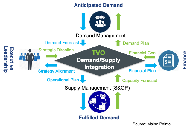 Sales & Operations Planning: Why Is S&OP Important?